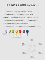 シドニオス グラス テロワール ランプラント 2脚入り 専用箱付